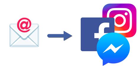 contactar con facebook vía email|Cómo contactar con Facebook 2024 Email, Télefono,...